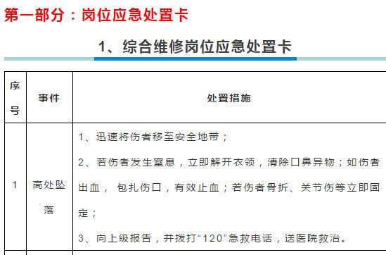 20個(gè)典型作業(yè)崗位應(yīng)急處置卡+43種職業(yè)病危害告知