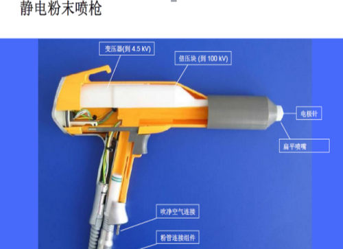 粉未噴涂比噴漆更好嗎