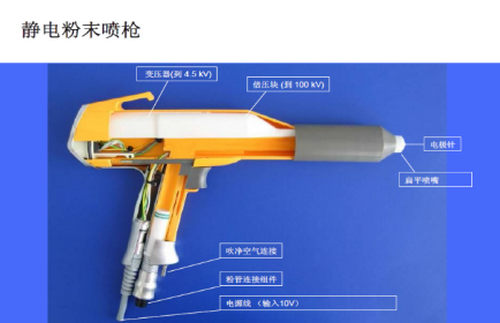 粉末噴涂的上粉率分析