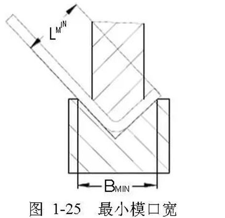 折彎