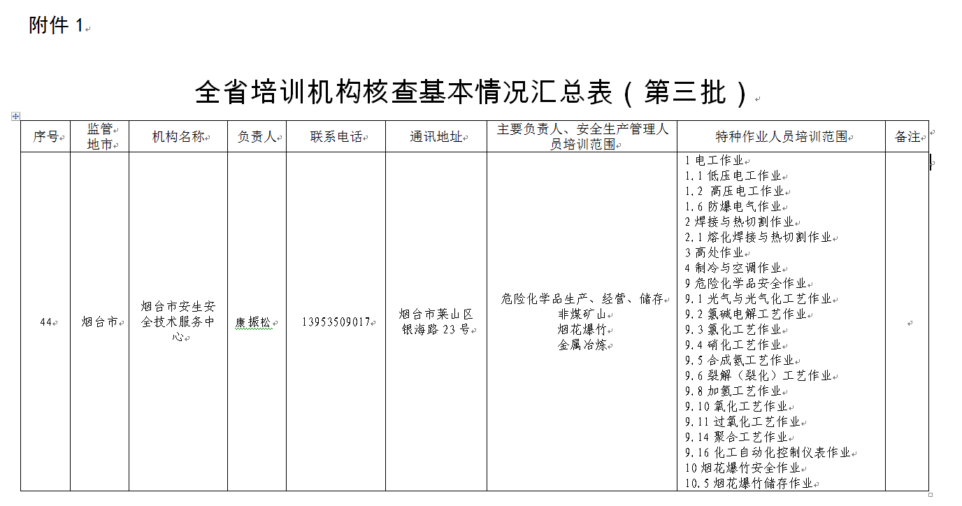 煙臺市安全生產(chǎn)培訓(xùn)機構(gòu)和考試點名單公布